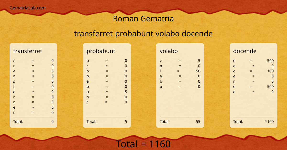 transferret probabunt volabo docende in roman Gematria